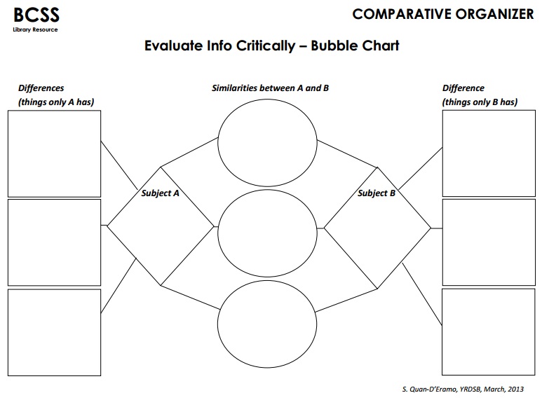 bubble chart comparative.jpg